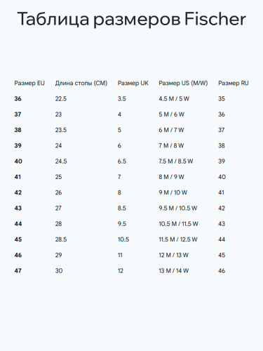 Fischer  коньки хоккейные FXE Sr фото 2