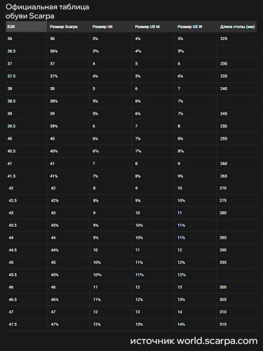 Scarpa  ботинки женские Mescalito Mid Gtx фото 6