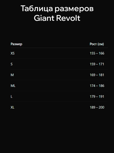 Giant  велосипед Revolt 2 - 2025 фото 6
