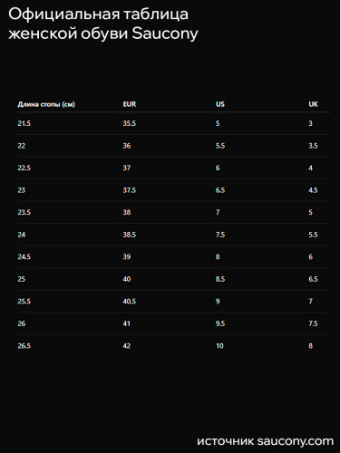 Saucony  кроссовки женские Guide 18 фото 6