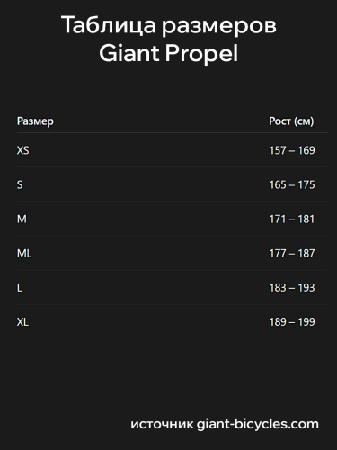 Giant  велосипед Propel Advanced 2 - 2025 фото 5