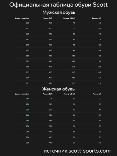 Scott кроссовки мужские Ultra Carbon RC фото 6 Scott кроссовки мужские Ultra Carbon RC фото 6