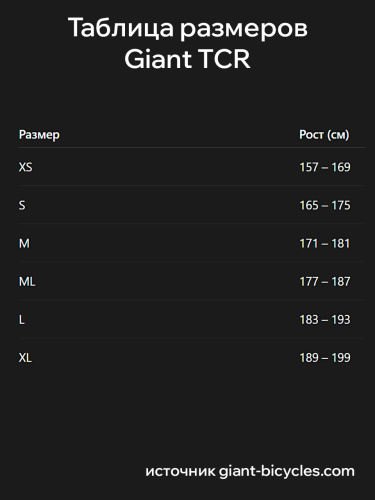 Giant  велосипед TCR Advanced Pro 1 AXS - 2025 фото 6
