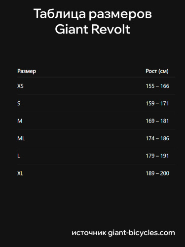 Giant  велосипед Revolt Advanced 2 - 2024 фото 7