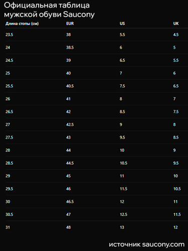 Saucony  кроссовки мужские Shadow 5000 фото 6