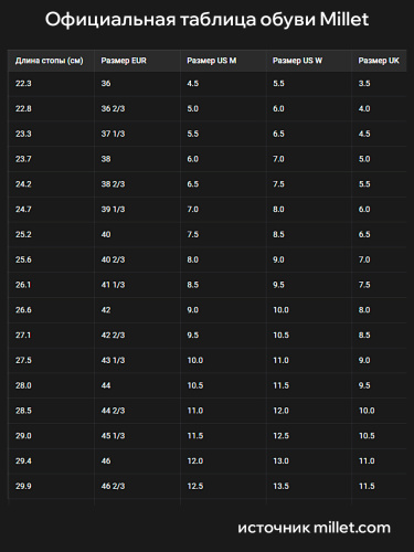 Millet  ботинки мужские G trek 3 gtx фото 5